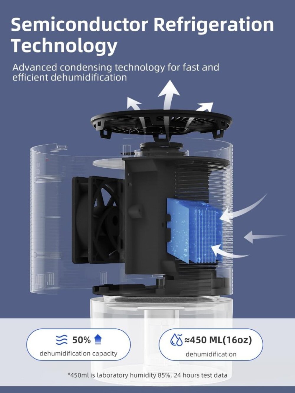 Dehumidifiers for Home, 25oz Dehumidifier for Bedroom with Auto-off, Ultra Quiet - Picture 3 of 7